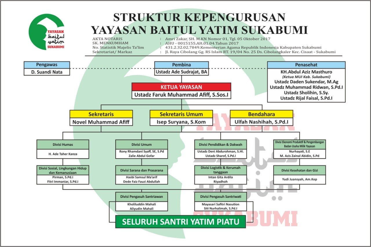 Struktur Organisasi